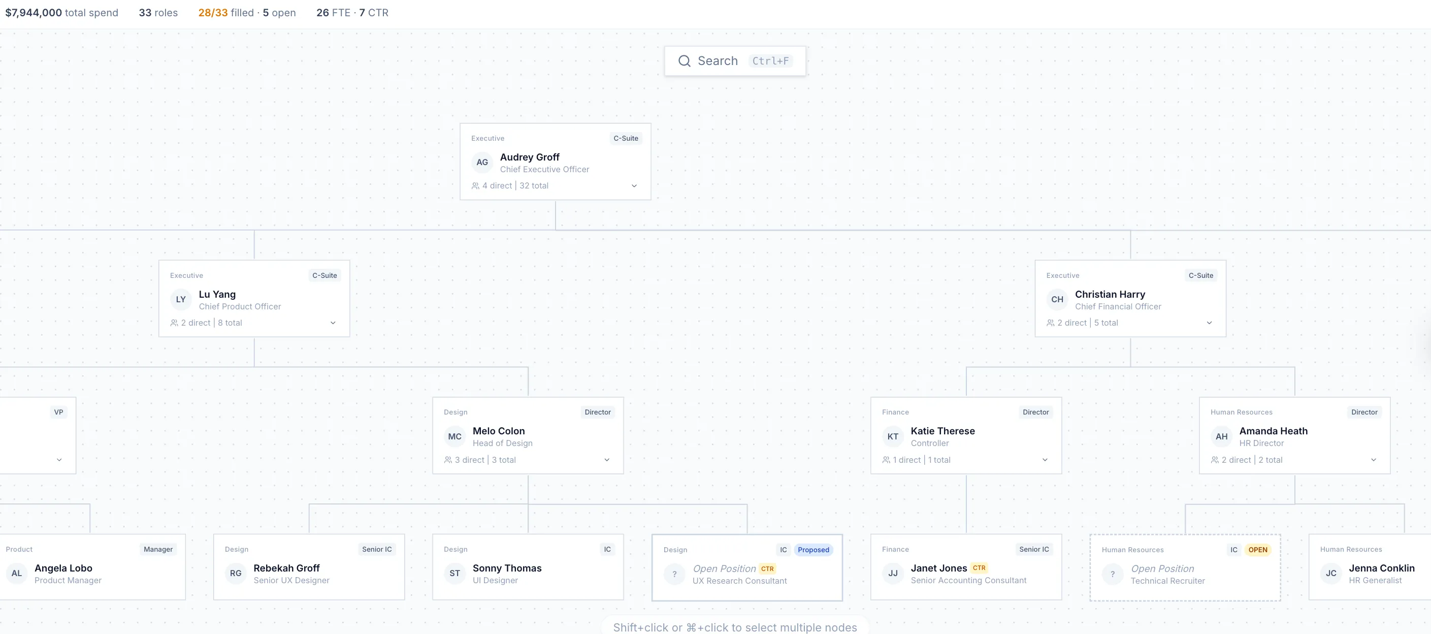 Interactive, data-linked org modeling canvas.