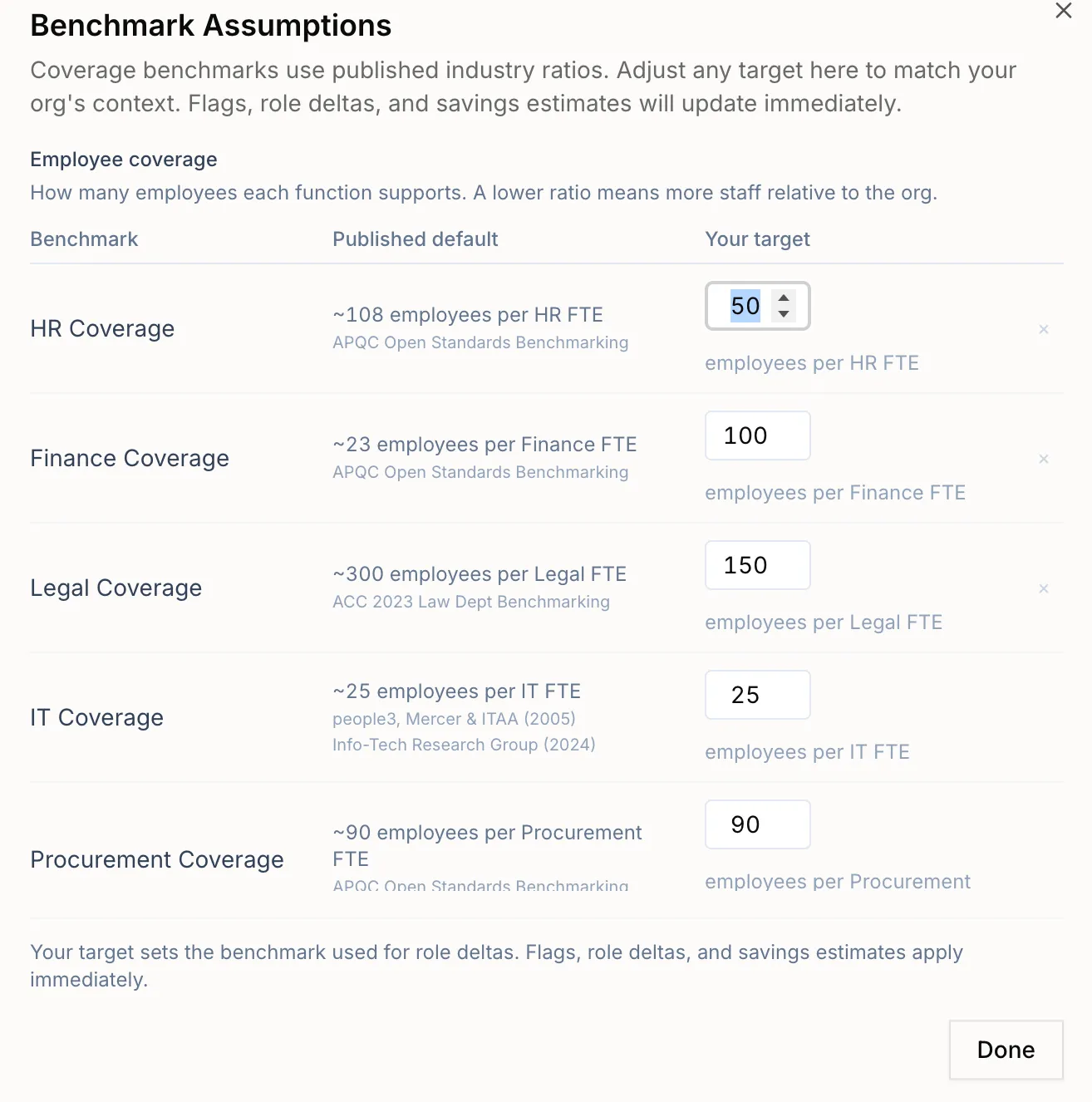 Benchmark assumptions dialog setting coverage ratios per support function.