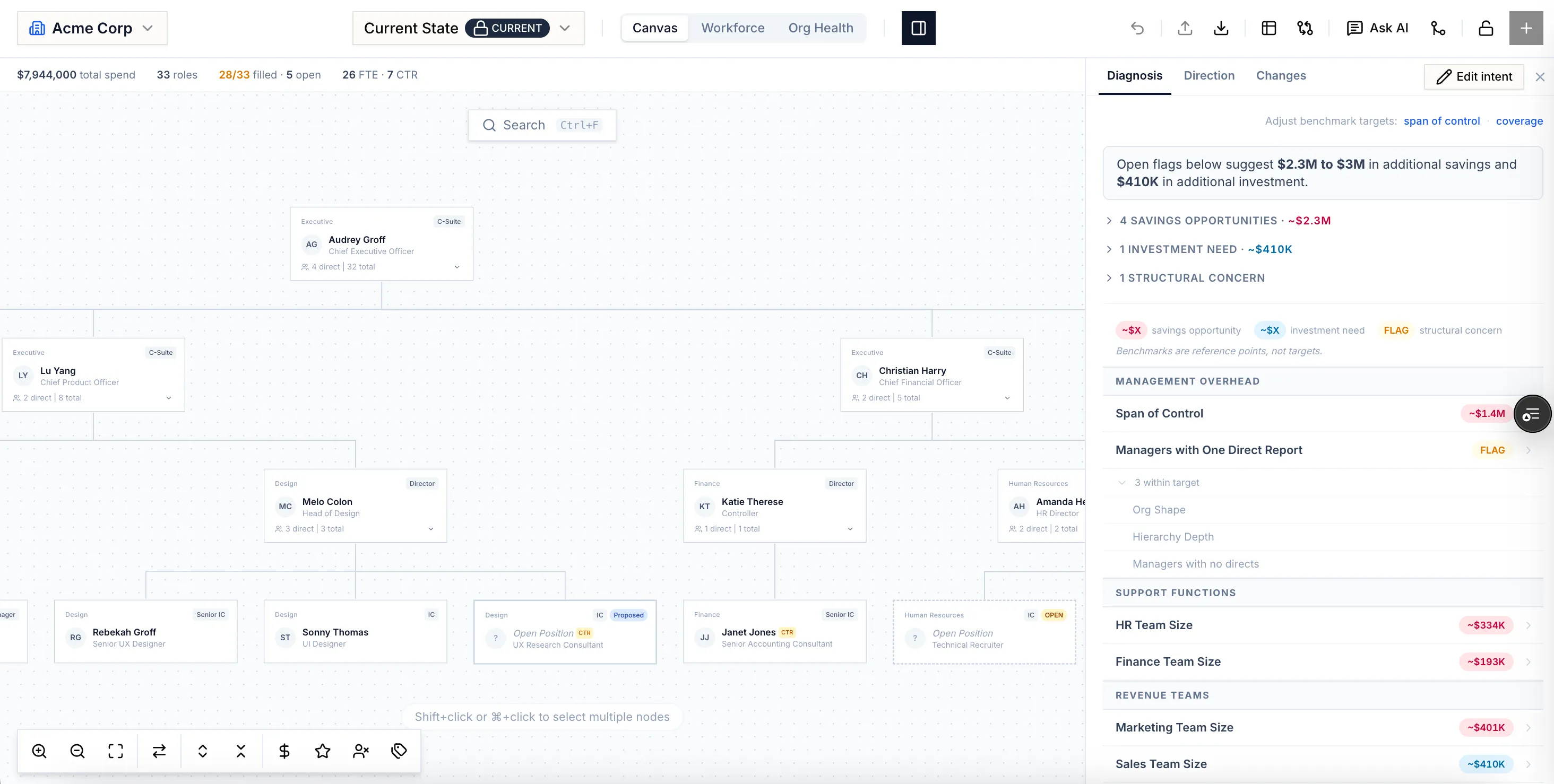 Org health rail listing savings opportunities by management span, support functions, and revenue teams.