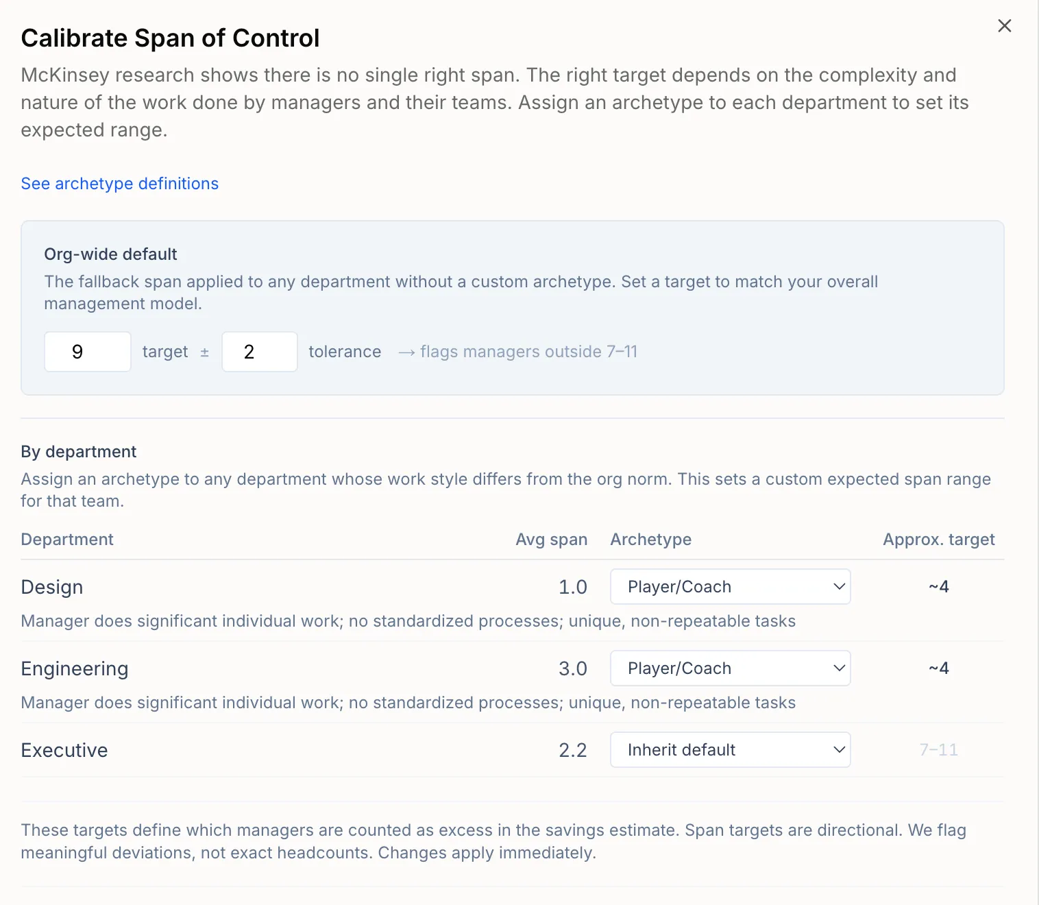 Span of control calibration dialog with an org-wide default and per-department archetypes.