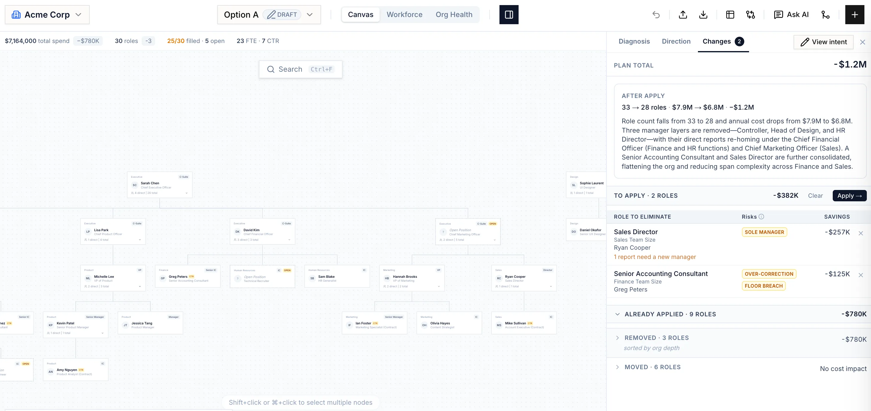 Plan ledger staging role changes with a running cost total and an audit trail.